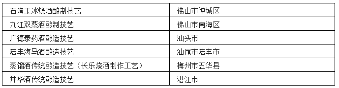 中国各省非遗白酒汇总