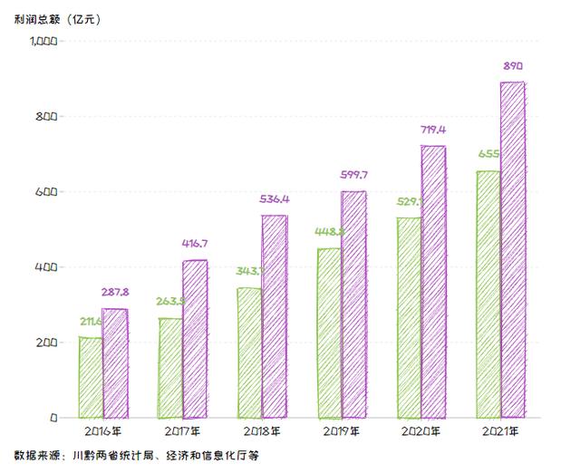 川黔白酒之争 争的到底是什么?