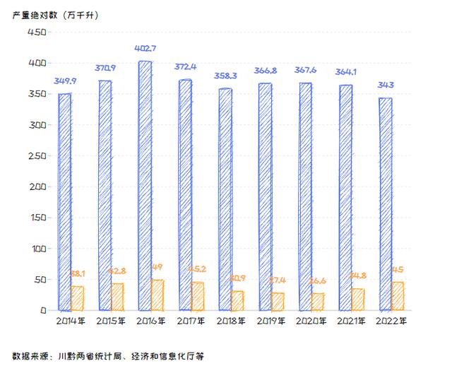 川黔白酒之争 争的到底是什么?